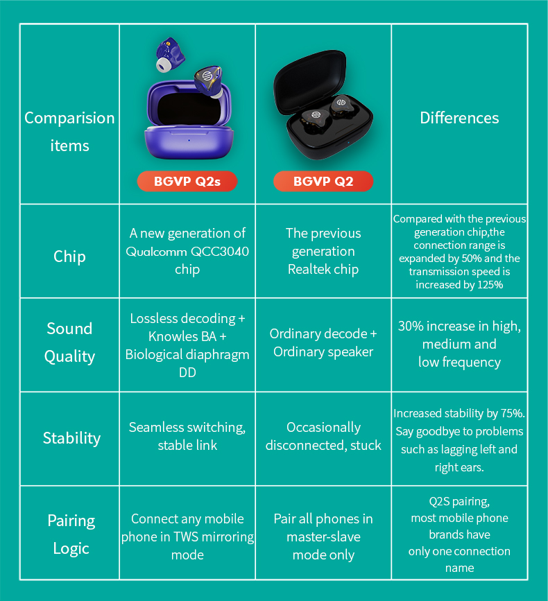 Q2S Q2S BGVP Product BGVP Dongguan Nengjiang Electronic